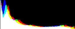 Histogram